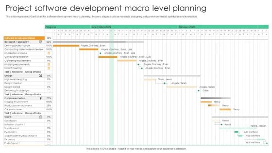 Project Software Development Macro Level Planning Microsoft PDF