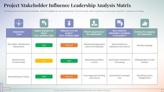 Project Stakeholder Influence Leadership Analysis Matrix Ppt PowerPoint Presentation Icon Demonstration PDF