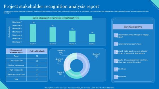 Project Stakeholder Recognition Analysis Report Elements PDF