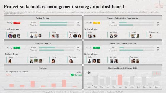 Project Stakeholders Management Strategy And Dashboard Sample PDF