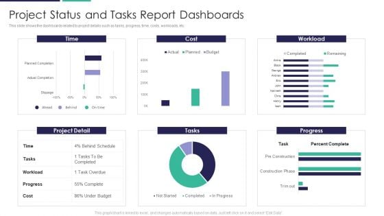 Project Status And Tasks Report Dashboards Ppt Slides Designs Download PDF