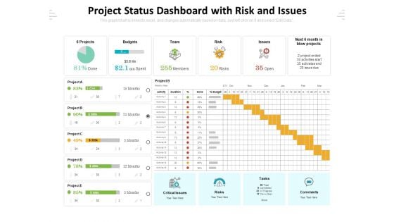 Project Status Dashboard With Risk And Issues Ppt PowerPoint Presentation Gallery Inspiration PDF