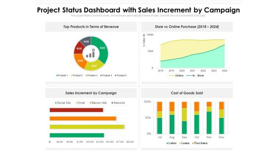 Project Status Dashboard With Sales Increment By Campaign Ppt PowerPoint Presentation File Graphics Example PDF