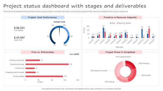 Project Status Dashboard With Stages And Deliverables Ppt Icon Design Inspiration PDF