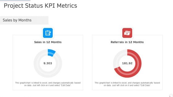 Project Status Kpi Metrics Manufacturing Control Ppt Ideas Portrait PDF