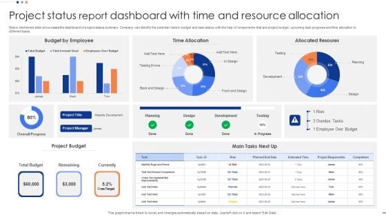 Project Status Report Dashboard With Time And Resource Allocation Inspiration PDF