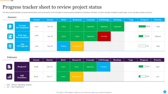 Project Status Review Ppt PowerPoint Presentation Complete With Slides