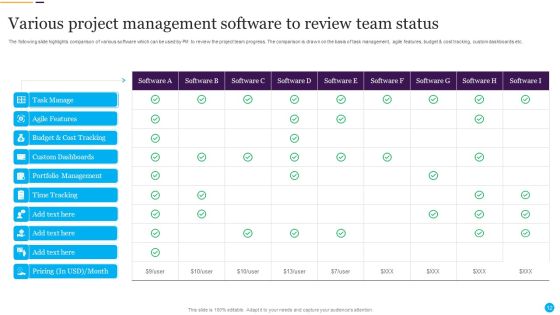 Project Status Review Ppt PowerPoint Presentation Complete With Slides Slide12