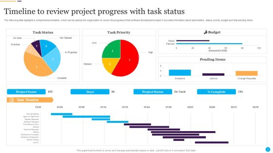 Project Status Review Ppt PowerPoint Presentation Complete With Slides Slide07