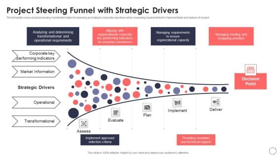 Project Steering Funnel With Strategic Drivers Ppt PowerPoint Presentation Gallery Background Image PDF