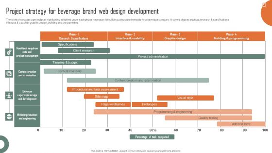 Project Strategy For Beverage Brand Web Design Development Microsoft PDF