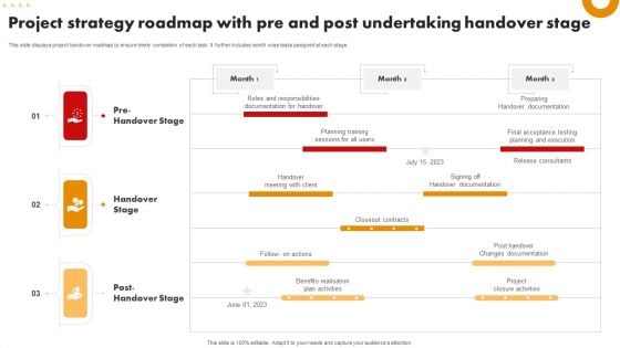 Project Strategy Roadmap With Pre And Post Undertaking Handover Stage Download PDF