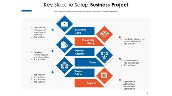 Project Structure Business Project Ppt PowerPoint Presentation Complete Deck