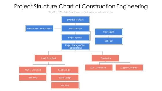 Project Structure Chart Of Construction Engineering Ppt PowerPoint Presentation Model Portfolio PDF