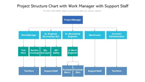 Project Structure Chart With Work Manager With Support Staff Ppt PowerPoint Presentation Inspiration Sample PDF