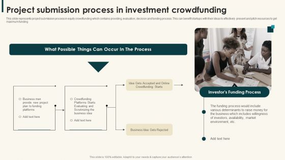 Project Submission Process In Investment Crowdfunding Summary PDF