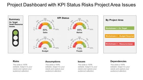 Project Summary Dashboard With Kpi Status Ppt PowerPoint Presentation Slides Show Project Summary Dashboard With Kpi Status Ppt PowerPoint Presentation Slides Show