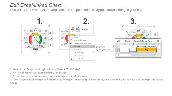 Project Summary Dashboard With Kpi Status Ppt PowerPoint Presentation Slides Show Slide04