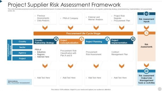 Project Supplier Risk Assessment Framework Slides PDF