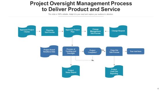 Project Surveillance Management Process Ppt PowerPoint Presentation Complete Deck With Slides Slide04