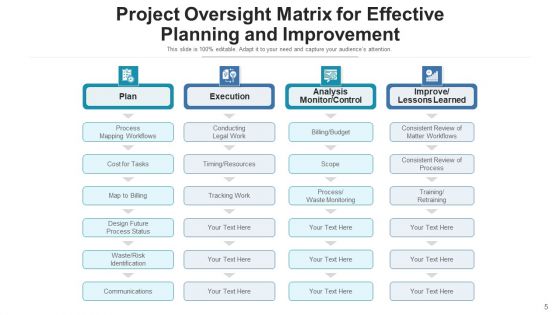 Project Surveillance Management Process Ppt PowerPoint Presentation Complete Deck With Slides