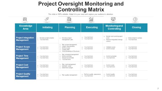 Project Surveillance Management Process Ppt PowerPoint Presentation Complete Deck With Slides Slide07