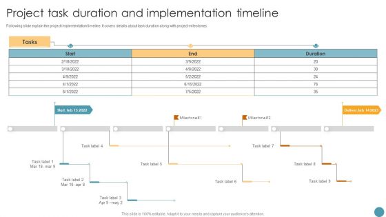 Project Task Duration And Implementation Timeline Feasibility Analysis Report For Construction Project Professional PDF