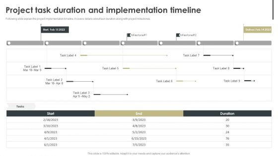 Project Task Duration And Implementation Timeline Rules PDF
