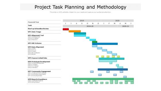 Project Task Planning And Methodology Ppt PowerPoint Presentation Styles Graphics Example PDF