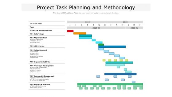 Project Task Planning And Methodology Ppt PowerPoint Presentation Styles Graphics Example PDF Project Task Planning And Methodology Ppt PowerPoint Presentation Styles Graphics Example PDF