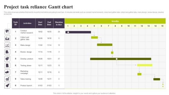 Project Task Reliance Gantt Chart Ppt PowerPoint Presentation Diagram PDF Project Task Reliance Gantt Chart Ppt PowerPoint Presentation Diagram PDF