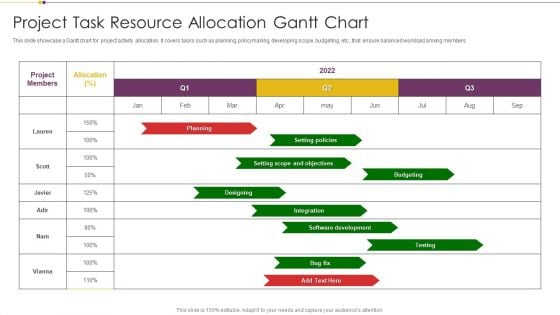 Project Task Resource Allocation Gantt Chart Rules PDF