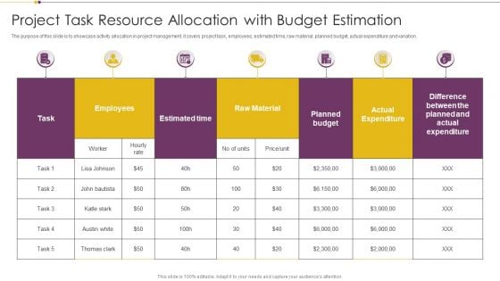 Project Task Resource Allocation With Budget Estimation Download PDF