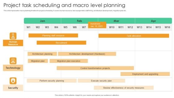 Project Task Scheduling And Macro Level Planning Formats PDF