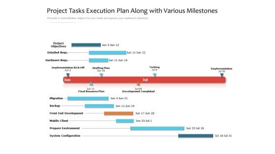 Project Tasks Execution Plan Along With Various Milestones Ppt PowerPoint Presentation Gallery Graphic Images PDF Project Tasks Execution Plan Along With Various Milestones Ppt PowerPoint Presentation Gallery Graphic Images PDF