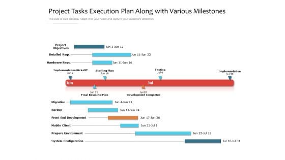 Project Tasks Execution Plan Along With Various Milestones Ppt PowerPoint Presentation Gallery Graphic Images PDF