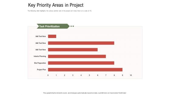 Project Tasks Priority Analysis Key Priority Areas In Project Ppt Portfolio Graphics Tutorials PDF