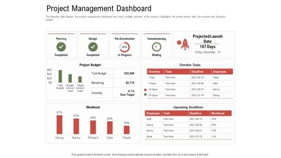 Project Tasks Priority Analysis Project Management Dashboard Ppt Ideas Influencers PDF