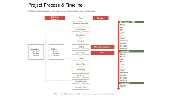 Project Tasks Priority Analysis Project Process And Timeline Ppt File Slide Portrait PDF