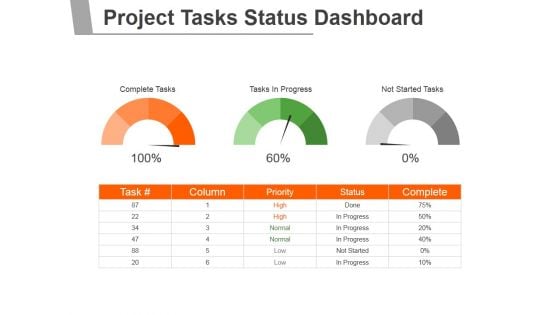 Project Tasks Status Dashboard Ppt PowerPoint Presentation Backgrounds