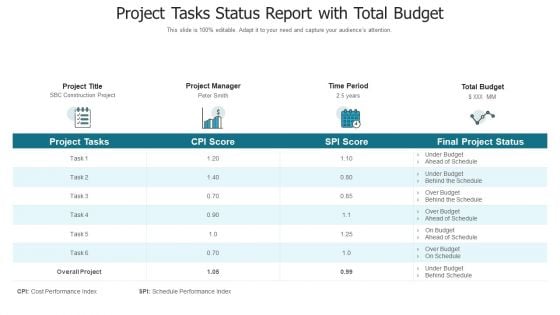 Project Tasks Status Report With Total Budget Formats PDF Project Tasks Status Report With Total Budget Formats PDF
