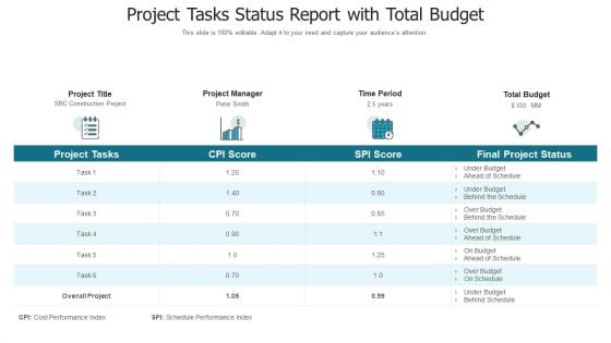 Project Tasks Status Report With Total Budget Formats PDF