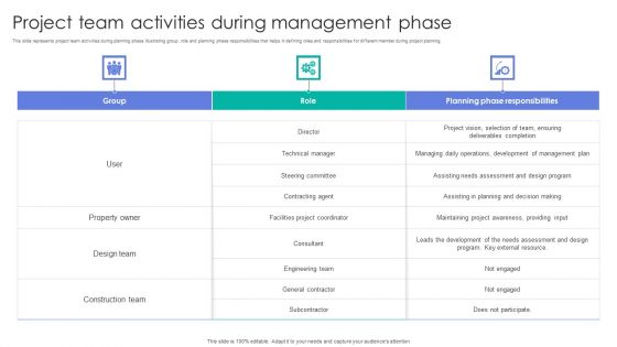 Project Team Activities During Management Phase Demonstration PDF