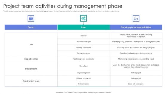 Project Team Activities During Management Phase Demonstration PDF Project Team Activities During Management Phase Demonstration PDF
