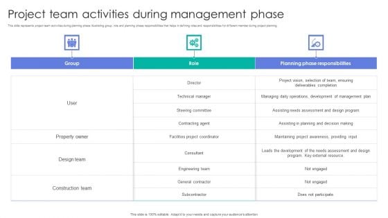 Project Team Activities During Management Phase Demonstration PDF