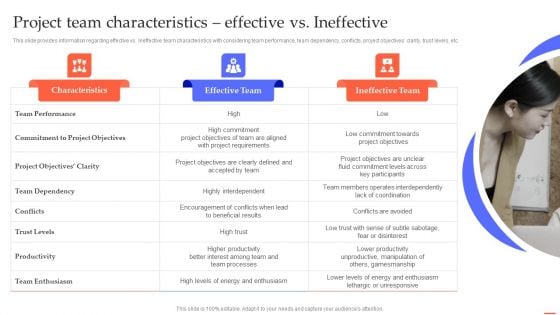 Project Team Characteristics Effective Vs Ineffective Efficient Project Administration By Leaders Mockup PDF