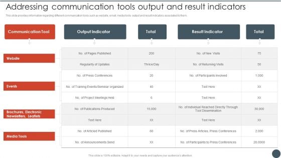 Project Team Engagement Tasks Addressing Communication Tools Output And Result Indicators Pictures PDF