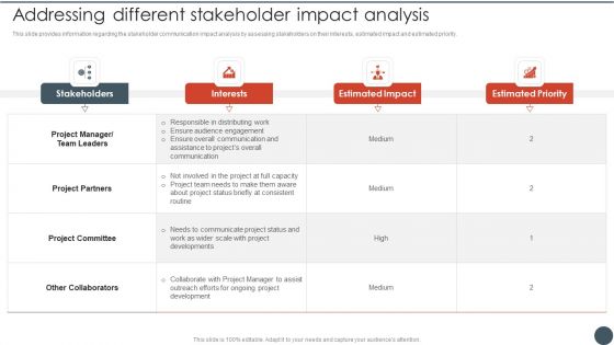 Project Team Engagement Tasks Addressing Different Stakeholder Impact Analysis Template PDF