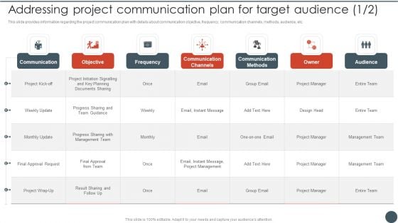 Project Team Engagement Tasks Addressing Project Communication Plan For Target Audience Sample PDF Project Team Engagement Tasks Addressing Project Communication Plan For Target Audience Sample PDF