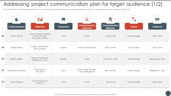 Project Team Engagement Tasks Addressing Project Communication Plan For Target Audience Sample PDF